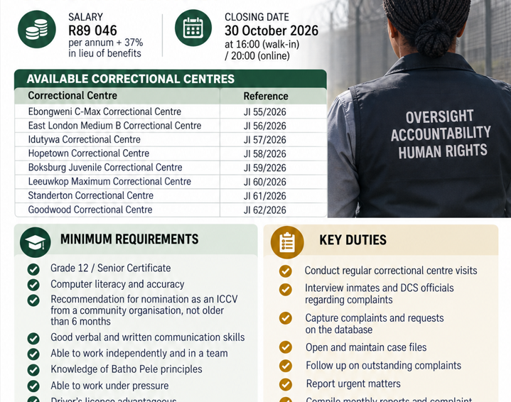 Independent Correctional Centre Visitor Jobs 2026 – X8 Posts